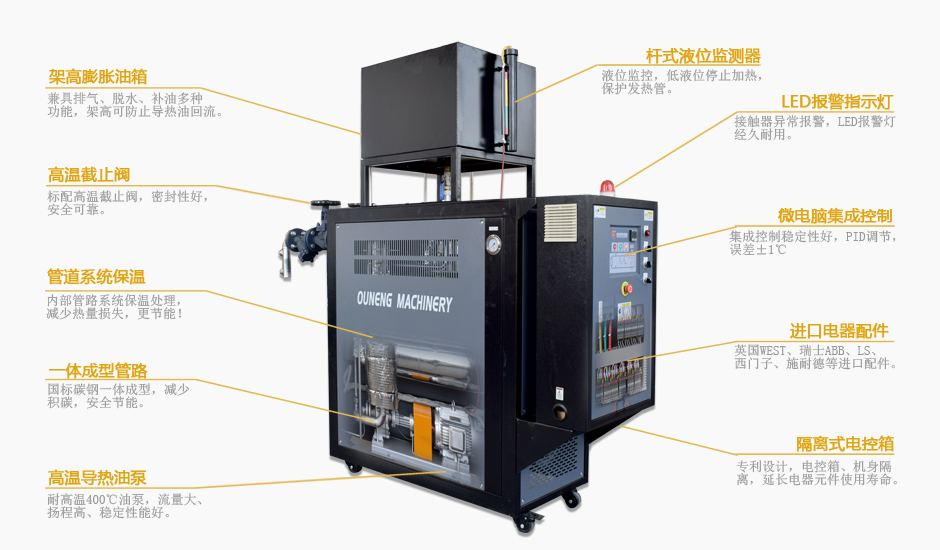 歐能模溫機