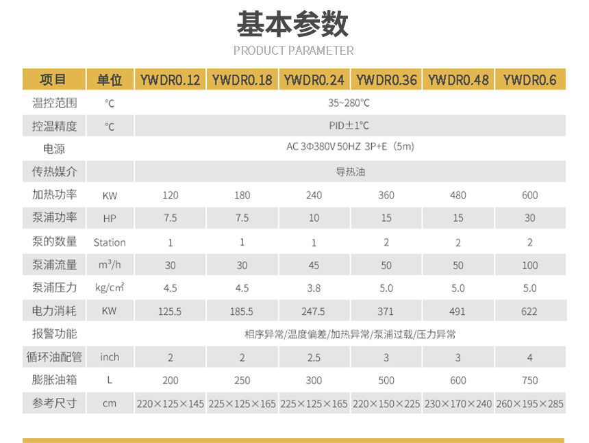 有機(jī)熱載體導(dǎo)熱油爐參數(shù)