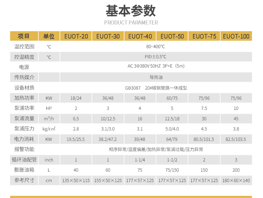 高溫式模溫機參數(shù)